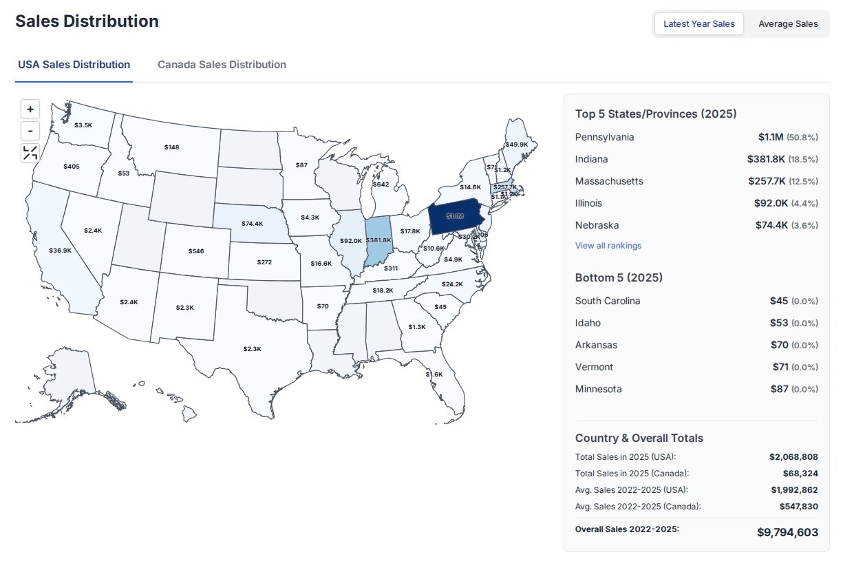 Screenshot of the Sales Rep dashboard.