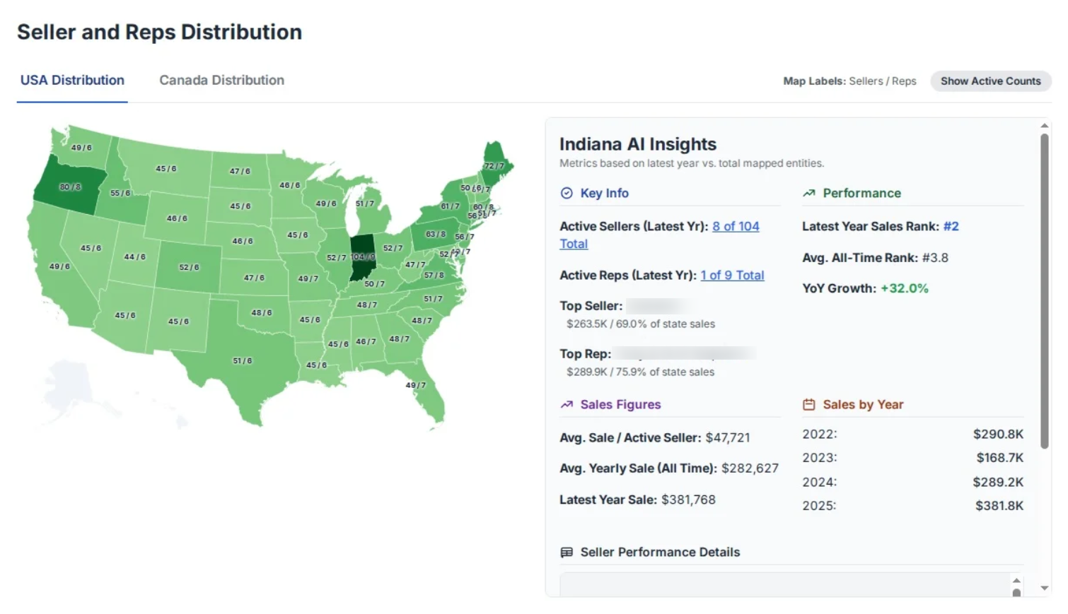 Screenshot of the Distribution Hub.